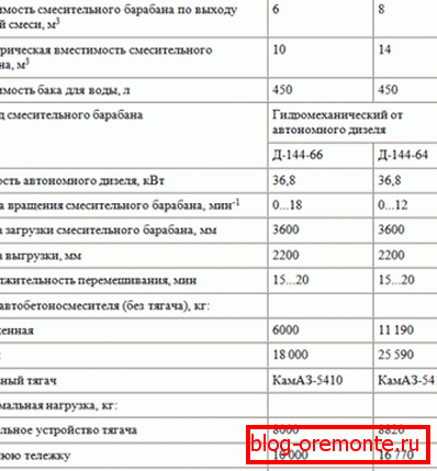 Przykład właściwości technicznych ABS.