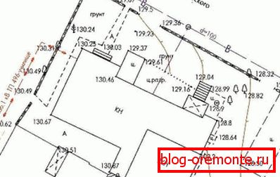 Przykład mapy topograficznej witryny. Przykład mapy topograficznej witryny.