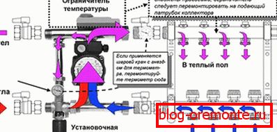 Zasada działania modułu mieszającego