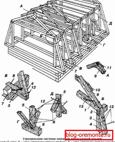 Zasada wytwarzania dachu z drewna za pomocą systemu kratownicowego Zasada wytwarzania dachu z drewna za pomocą systemu kratownicowego