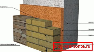Zasada montażu Zasada montażu