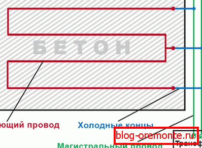 Schemat ideowy - jak ogrzać beton za pomocą spawarki