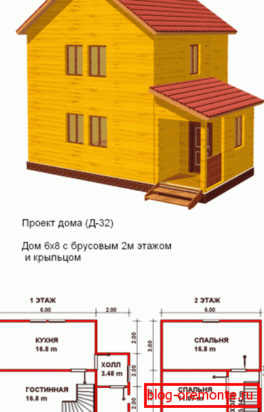 Projekt domu z przestronną kuchnią. Projekt domu z przestronną kuchnią.