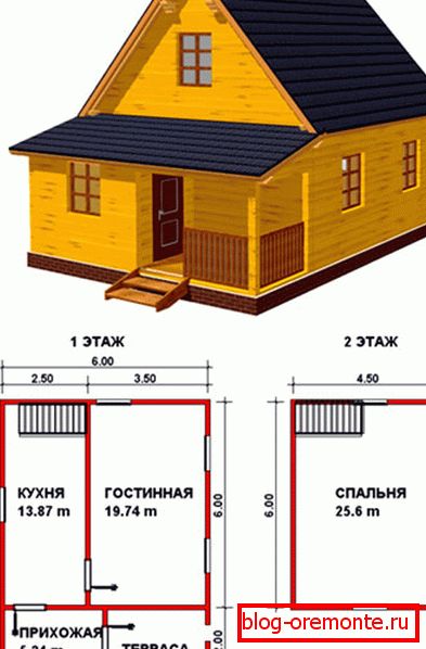Projekt jest niezbędny i ważny! Projekt jest niezbędny i ważny!
