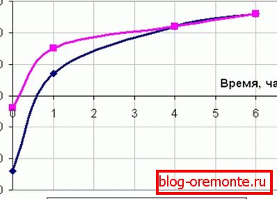 Ogrzewanie betonu. Ogrzewanie betonu.