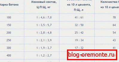 Proporcje do przygotowania powyższych marek. Proporcje do przygotowania powyższych marek.
