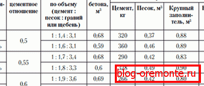 Proporcje dla różnych kompozycji Proporcje dla różnych kompozycji