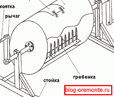Proste szkice domowych mikserów do betonu, które możesz zastosować samodzielnie Proste szkice domowych mikserów do betonu, które możesz zastosować samodzielnie