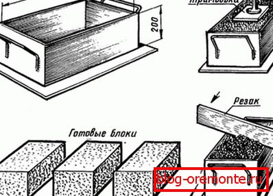 Proces wytwarzania elementów. Proces wytwarzania elementów.