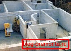 Proces budowy Proces budowy