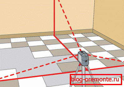 Pracuj z poziomem lasera. Pracuj z poziomem lasera.