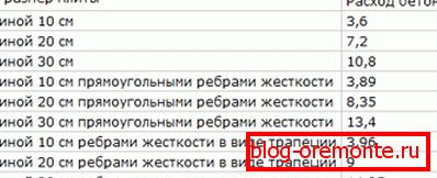 Obliczanie betonu na podstawie płyty Obliczanie betonu na podstawie płyty