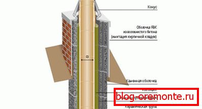 Obliczenie średnicy