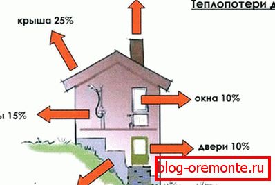 Obliczanie strat ciepła