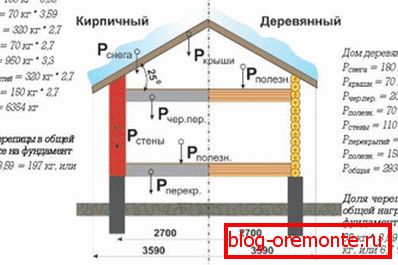 Obliczanie systemu kratownic