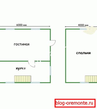 Układ pokoju Układ pokoju