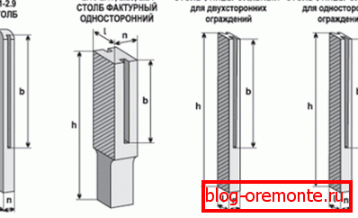 Typowe formy kolumn dolotowych