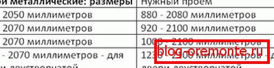 Metalowe drzwi: wymiary. Tabela 1 rozmiary drzwi metalowych