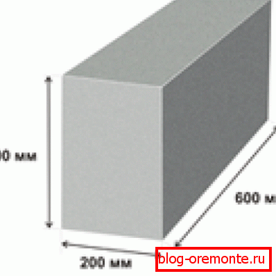 Wymiary bloku gazowego Wymiary bloku gazowego