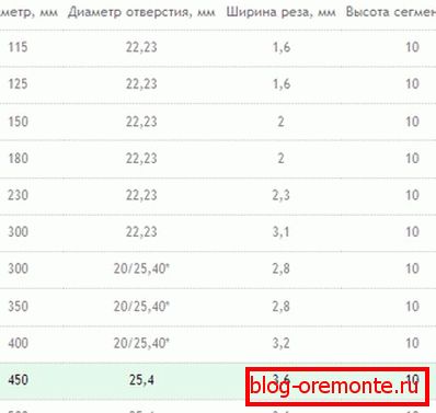 Rozmiary pełnych dysków. Rozmiary pełnych dysków.