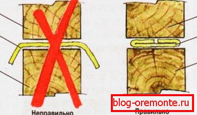 Umieszczenie izolacji, umieszczonej pomiędzy koronami. Umieszczenie izolacji, umieszczonej pomiędzy koronami.