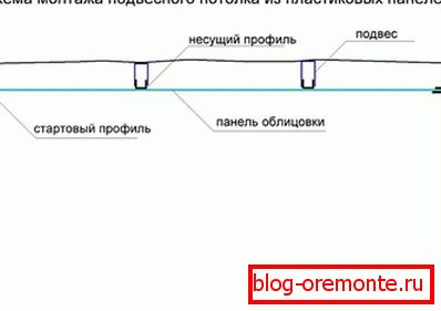 Oznaczenie sufitu Oznaczenie sufitu