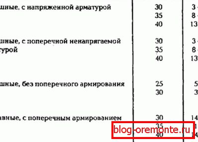 Odmiany produktów, w zależności od rodzaju zbrojenia. Odmiany produktów, w zależności od rodzaju zbrojenia.