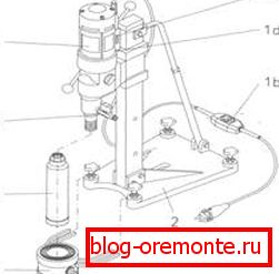 Montaż w szafie: 1) silnik elektryczny z przekładnią; 1a) woda z kranu; 1b) automatyczny przełącznik; 1c) starter; 1d) przełącznik; 2) łóżko; 3) młyn z koroną diamentową; 4) urządzenie do zlewni. Montaż w szafie: 1) silnik elektryczny z przekładnią; 1a) woda z kranu; 1b) automatyczny przełącznik; 1c) starter; 1d) przełącznik; 2) łóżko; 3) młyn z koroną diamentową; 4) urządzenie do zlewni.