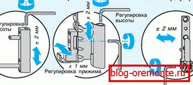 Zdjęcie schematu regulacji Zdjęcie schematu regulacji