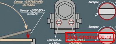 Dostosowanie mechanizmów obsługi drzwi Dostosowanie mechanizmów obsługi drzwi
