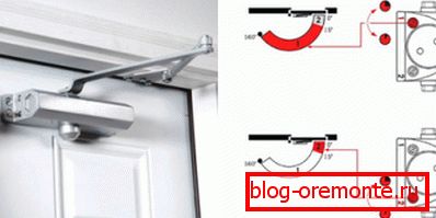 Regulacja prędkości regulatora Regulacja prędkości regulatora
