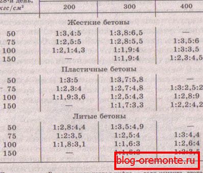 Preparat do roztworów o różnej twardości. Preparat do roztworów o różnej twardości.