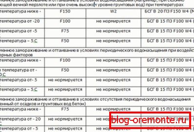 Tryb działania, biorąc pod uwagę mrozoodporność. Tryb działania, biorąc pod uwagę mrozoodporność.