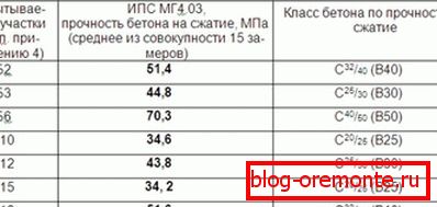 Wyniki testów różnych klas. Wyniki testów różnych klas.