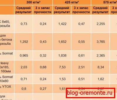 Wyniki testów według protokołów Wyniki testów według protokołów