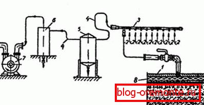 Schemat urządzenia: 1) osłona próżniowa; 2) podłączanie węży do zasysania; 3) kolekcjoner; 4) autostrada; 5) mobilne magazynowanie wody; 6) stacjonarne magazynowanie wody; 7) pompa próżniowa; 8) pustka próżniowa Schemat urządzenia: 1) osłona próżniowa; 2) podłączanie węży do zasysania; 3) kolekcjoner; 4) autostrada; 5) mobilne magazynowanie wody; 6) stacjonarne magazynowanie wody; 7) pompa próżniowa; 8) pustka próżniowa