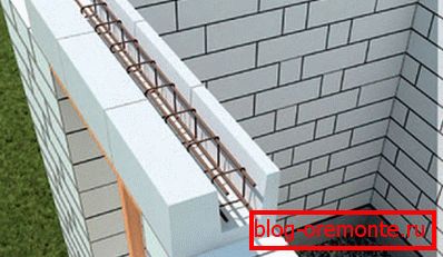 Schemat wzmocnienia porowatych bloków. Schemat wzmocnienia porowatych bloków.