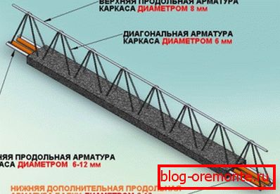 Układ belki betonowej Układ belki betonowej