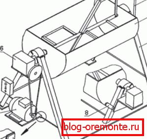 Schemat betoniarki z poziomym bębnem Schemat betoniarki z poziomym bębnem