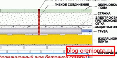 Schemat połączenia kompensacyjnego