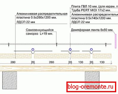 Schemat drewnianego, lekkiego systemu ogrzewania podłogowego