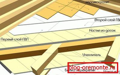 Schemat drewnianej podłogi w łaźni parowej