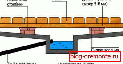 Schemat podłogi z desek w wannie z betonową patelnią Schemat podłogi z desek w wannie z betonową patelnią