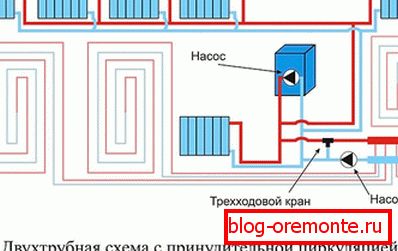 Urządzenie to system dwururowy z ciepłą podłogą