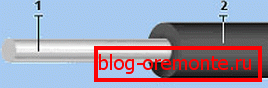 Schemat elementów kablowych PNSV Schemat elementów kablowych PNSV