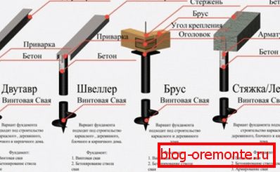 Schemat fundamentu na palach śrubowych. Schemat fundamentu na palach śrubowych.