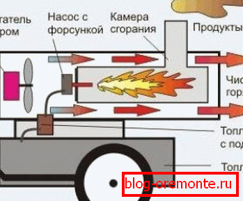Schemat pistoletu gazowego do ogrzewania. Schemat pistoletu gazowego do ogrzewania.