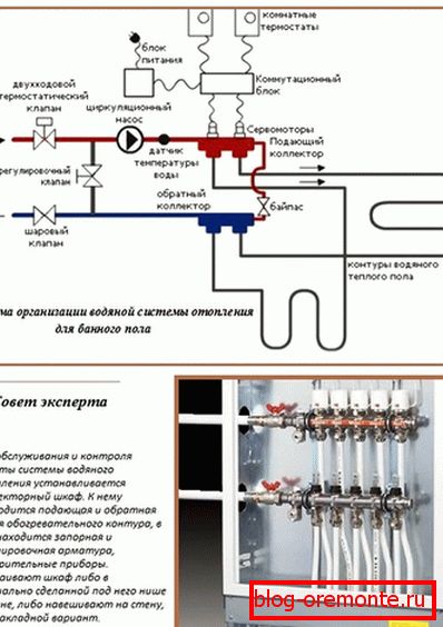 Schemat i urządzenie izolowanej termicznie podłogi