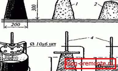 Schemat testu: 1 - próbka po usunięciu stożka; 2 - rozliczona próba; 3 - ilość opadów; 4 - dysk przesuwający próbkę na stole wibracyjnym. Schemat testu: 1 - próbka po usunięciu stożka; 2 - rozliczona próba; 3 - ilość opadów; 4 - dysk przesuwający próbkę na stole wibracyjnym.