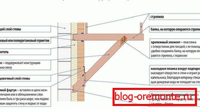 Schemat przyłbicy nad gankiem